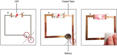 Developing the Art–Technology Intergenerational Community Program for Older Adults' Health and Social Connectedness